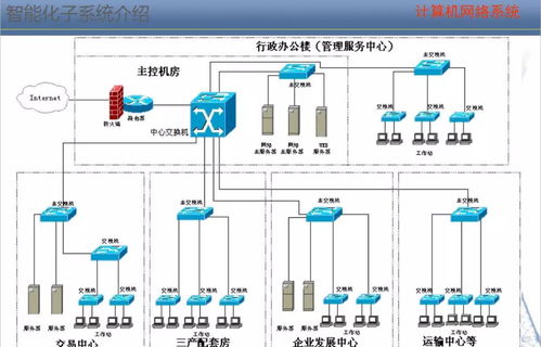 一套精品的智能化弱电系统培训资料