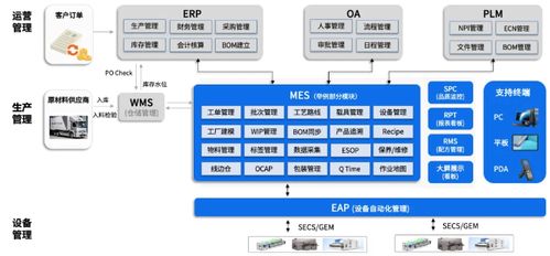 阔步前行,格创东智半导体cim再获客户认可